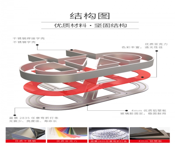 楼顶大型亚克力发光字制作步骤